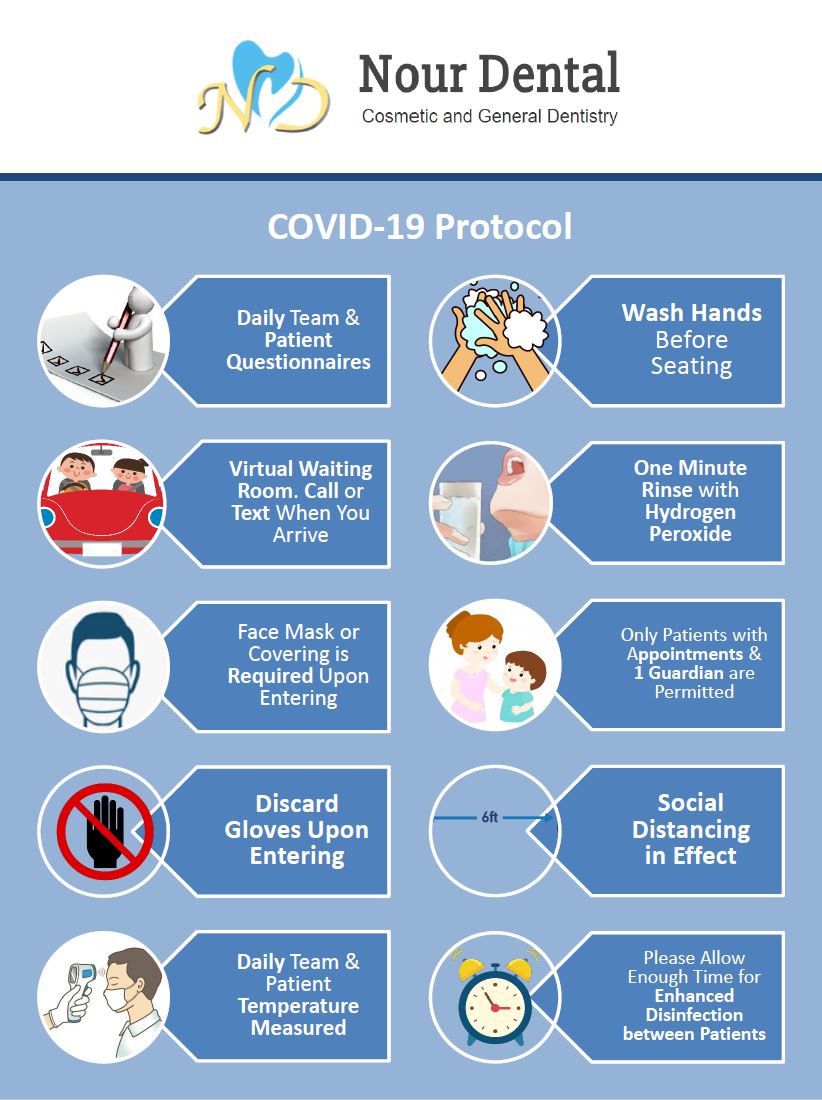 COVID-19 Protocol